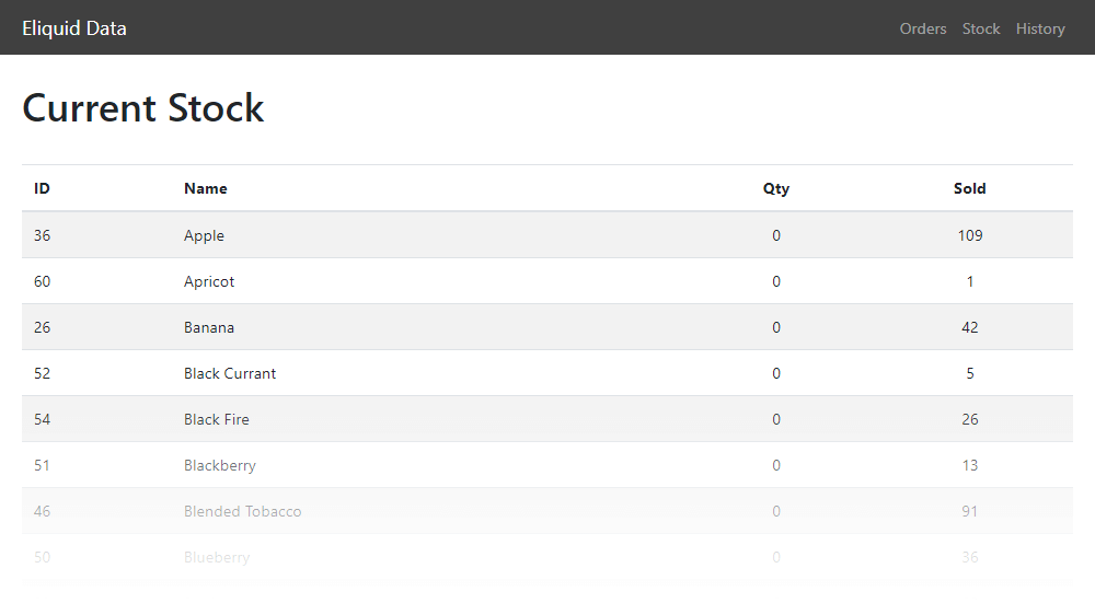Eliquid Data Stock Table